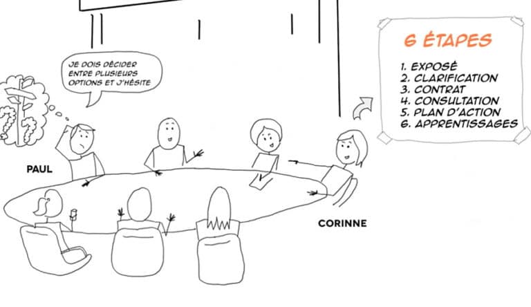 id&d | Codéveloppement : grandir grâce au collectif !